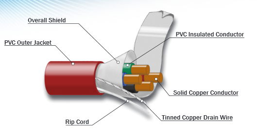 FAG18-05CB1-300